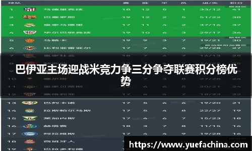 巴伊亚主场迎战米竞力争三分争夺联赛积分榜优势